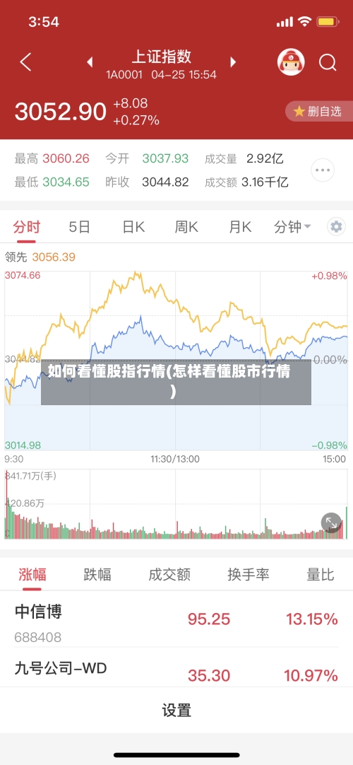 如何看懂股指行情(怎样看懂股市行情)-第2张图片