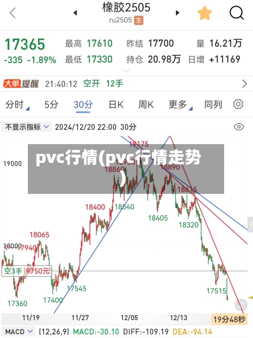 pvc行情(pvc行情走势)