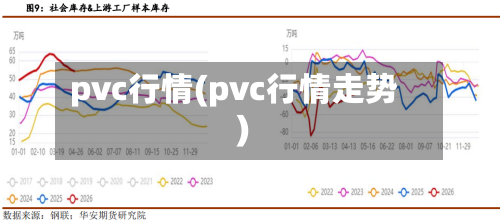 pvc行情(pvc行情走势)-第2张图片