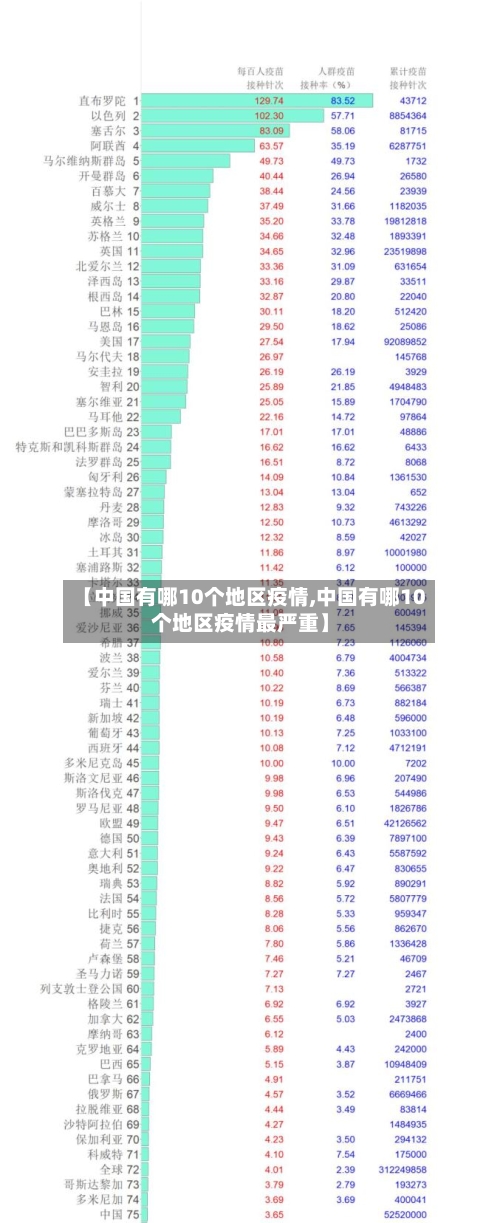 【中国有哪10个地区疫情,中国有哪10个地区疫情最严重】-第2张图片