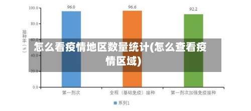 怎么看疫情地区数量统计(怎么查看疫情区域)