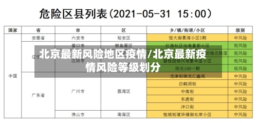 北京最新风险地区疫情/北京最新疫情风险等级划分