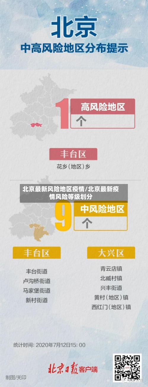 北京最新风险地区疫情/北京最新疫情风险等级划分-第2张图片