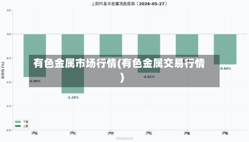 有色金属市场行情(有色金属交易行情)-第2张图片