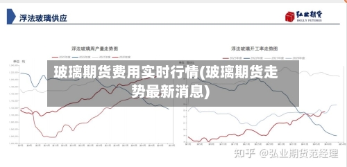 玻璃期货费用实时行情(玻璃期货走势最新消息)