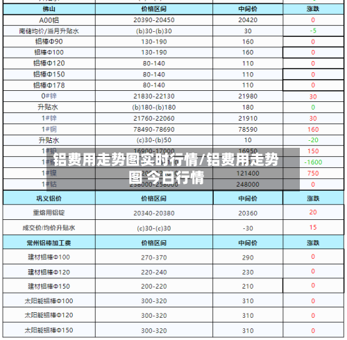 铝费用走势图实时行情/铝费用走势图 今日行情-第2张图片