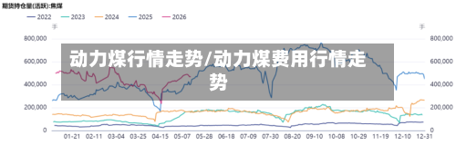 动力煤行情走势/动力煤费用行情走势