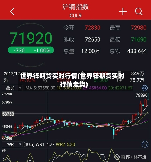 世界锌期货实时行情(世界锌期货实时行情走势)