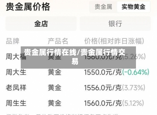 贵金属行情在线/贵金属行情交易-第3张图片