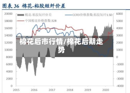 棉花后市行情/棉花后期走势-第3张图片