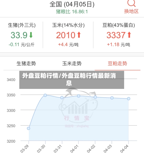 外盘豆粕行情/外盘豆粕行情最新消息