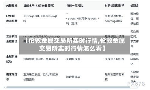 【伦敦金属交易所实时行情,伦敦金属交易所实时行情怎么看】-第2张图片