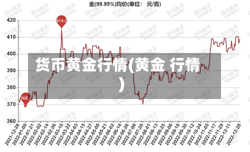 货币黄金行情(黄金 行情)-第2张图片
