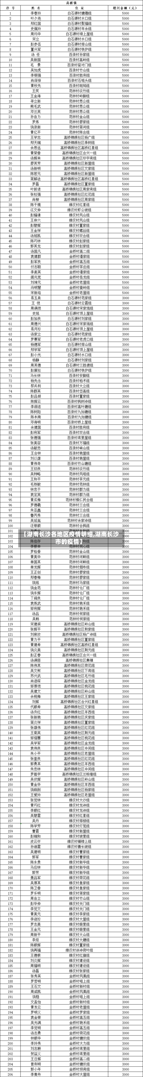 【湖南长沙各地区疫情明细,湖南长沙市的疫情】