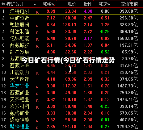 今日矿石行情(今日矿石行情走势)-第3张图片