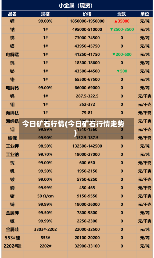 今日矿石行情(今日矿石行情走势)
