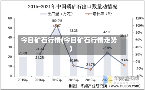 今日矿石行情(今日矿石行情走势)-第2张图片