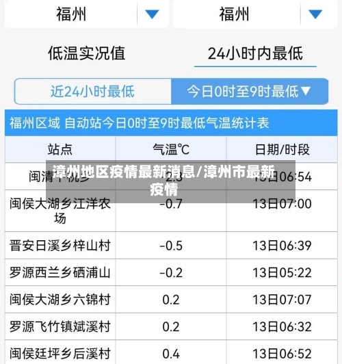 漳州地区疫情最新消息/漳州市最新疫情