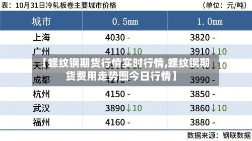 【螺纹钢期货行情实时行情,螺纹钢期货费用走势图今日行情】-第3张图片