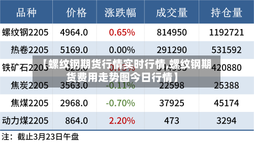 【螺纹钢期货行情实时行情,螺纹钢期货费用走势图今日行情】-第2张图片
