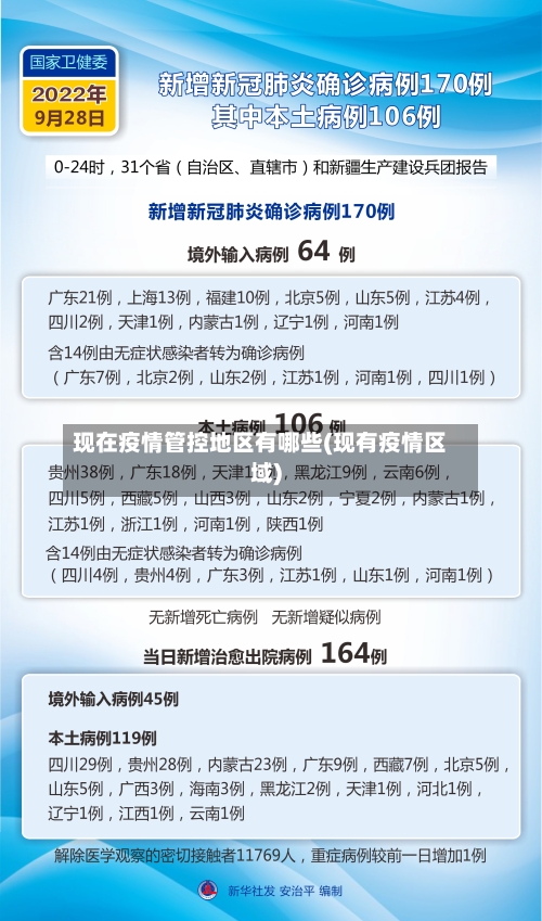 现在疫情管控地区有哪些(现有疫情区域)-第2张图片