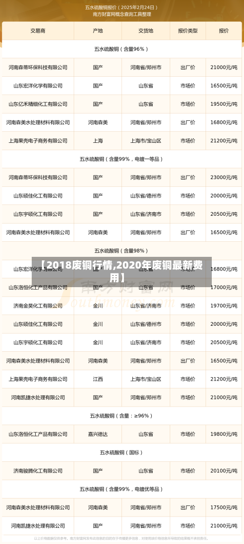 【2018废铜行情,2020年废铜最新费用】-第2张图片