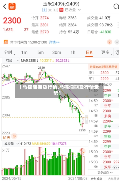 【马棕油期货行情,马棕油期货行情走势】