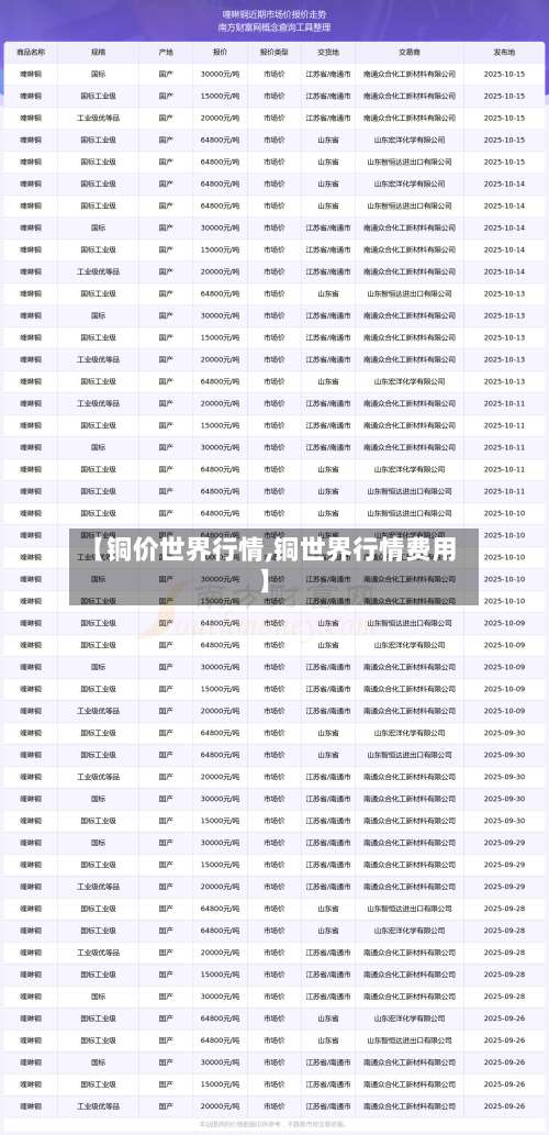 【铜价世界行情,铜世界行情费用】