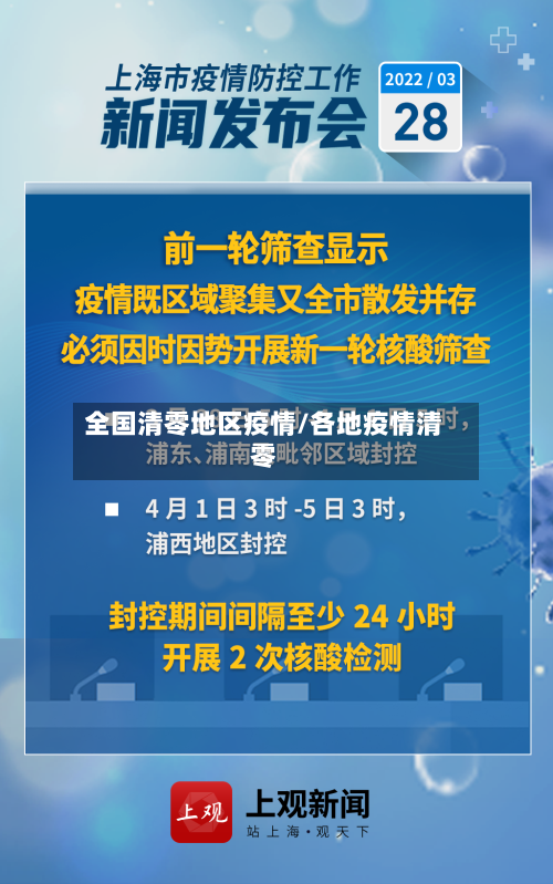 全国清零地区疫情/各地疫情清零
