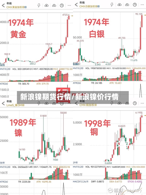 新浪镍期货行情/新浪镍价行情