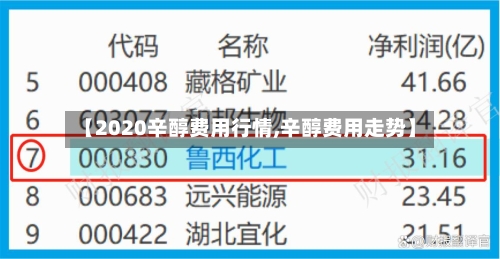 【2020辛醇费用行情,辛醇费用走势】
