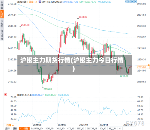 沪银主力期货行情(沪银主力今日行情)-第2张图片