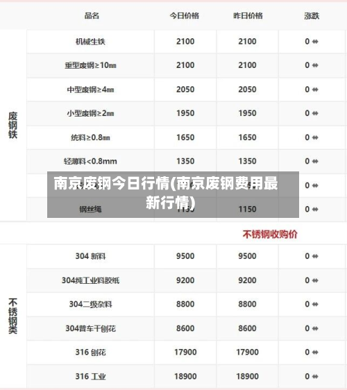 南京废钢今日行情(南京废钢费用最新行情)