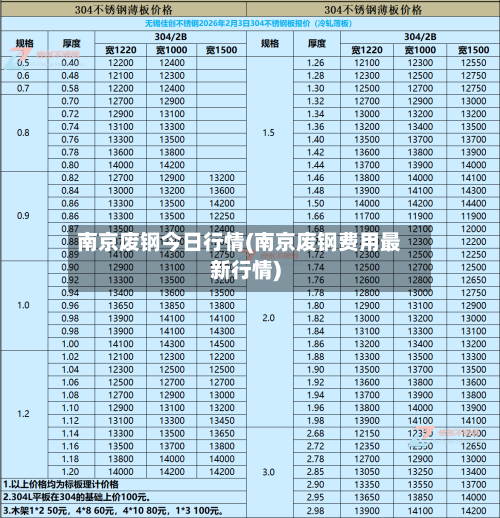 南京废钢今日行情(南京废钢费用最新行情)-第2张图片