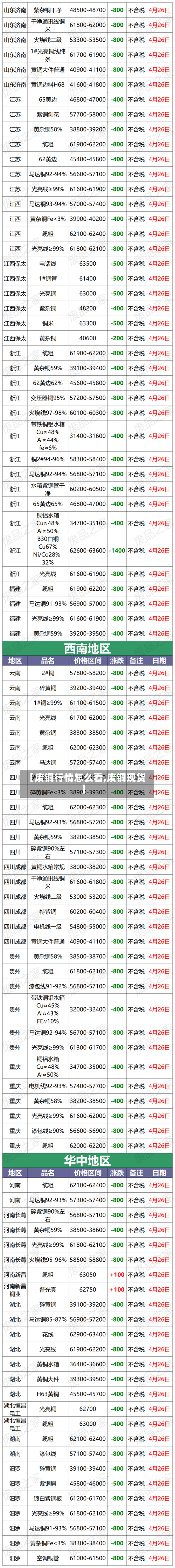 【废铜行情怎么看,废铜现货】-第2张图片