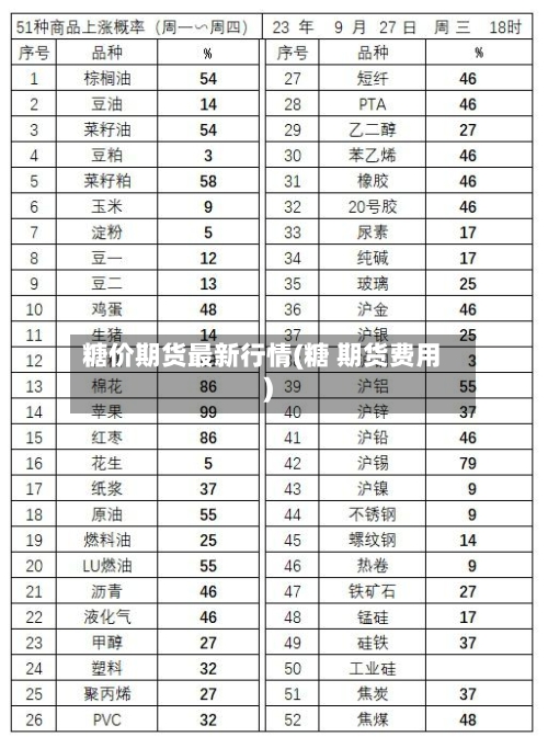 糖价期货最新行情(糖 期货费用)-第2张图片