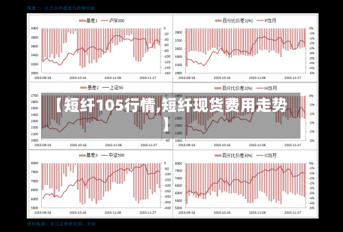 【短纤105行情,短纤现货费用走势】-第2张图片