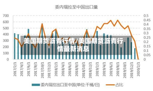 美国期货沥青行情/美国期货沥青行情最新消息