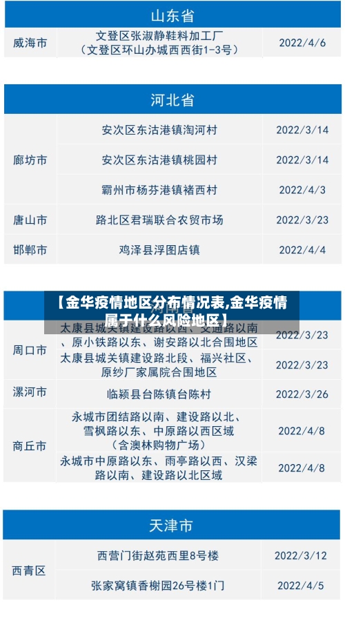 【金华疫情地区分布情况表,金华疫情属于什么风险地区】-第2张图片
