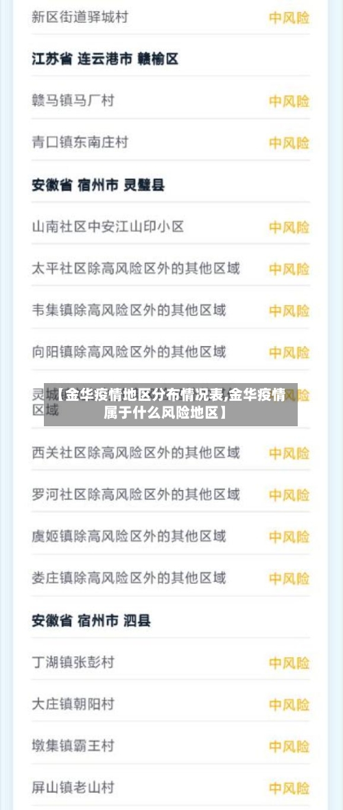 【金华疫情地区分布情况表,金华疫情属于什么风险地区】