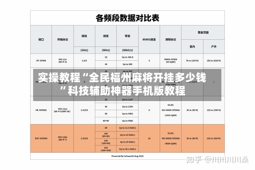 实操教程“全民福州麻将开挂多少钱”科技辅助神器手机版教程