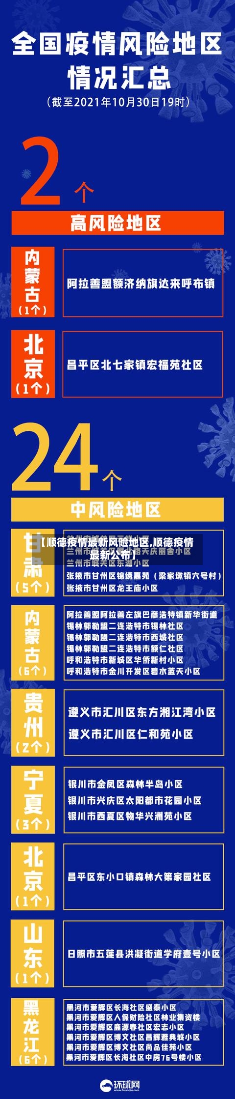 【顺德疫情最新风险地区,顺德疫情最新公布】-第3张图片
