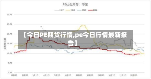 【今日PE期货行情,pe今日行情最新报告】-第2张图片