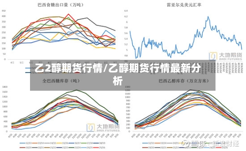 乙2醇期货行情/乙醇期货行情最新分析