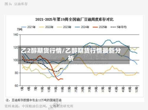 乙2醇期货行情/乙醇期货行情最新分析-第3张图片