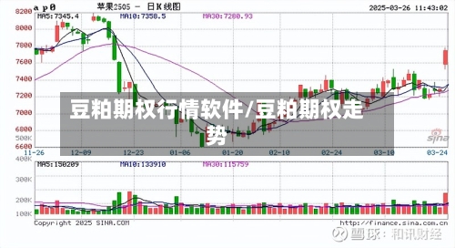 豆粕期权行情软件/豆粕期权走势-第3张图片