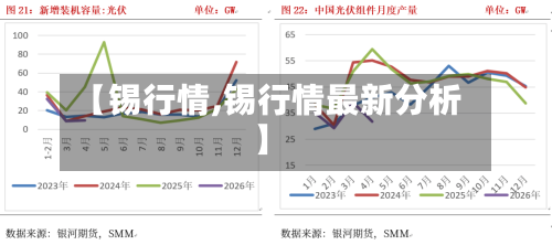 【锡行情,锡行情最新分析】