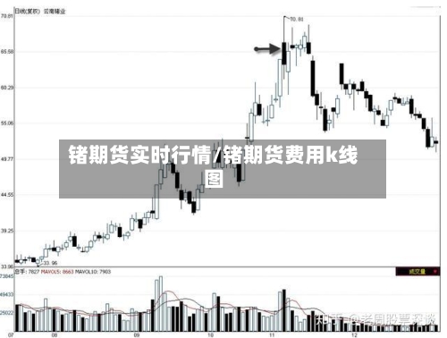 锗期货实时行情/锗期货费用k线图
