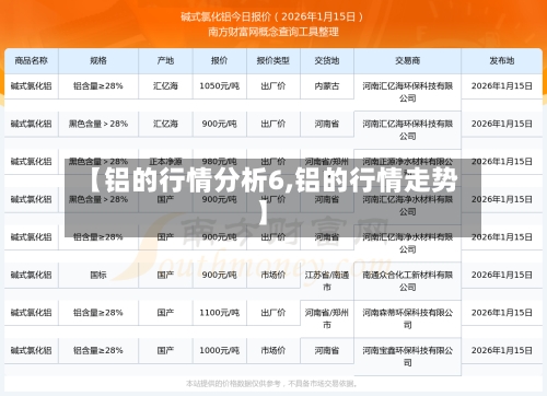 【铝的行情分析6,铝的行情走势】