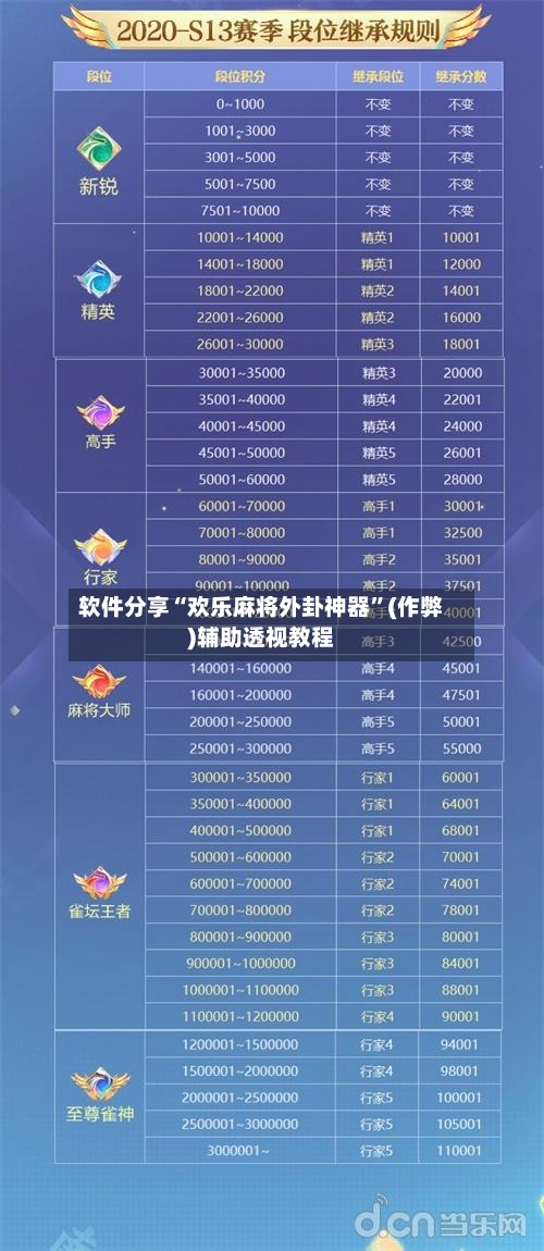 软件分享“欢乐麻将外卦神器”(作弊)辅助透视教程-第2张图片